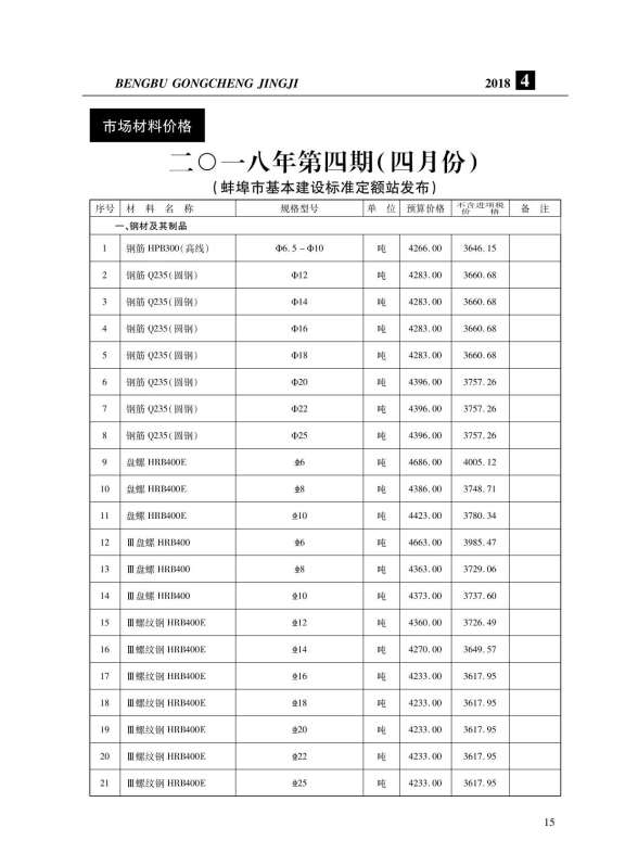 蚌埠市2018年4期材料指导价