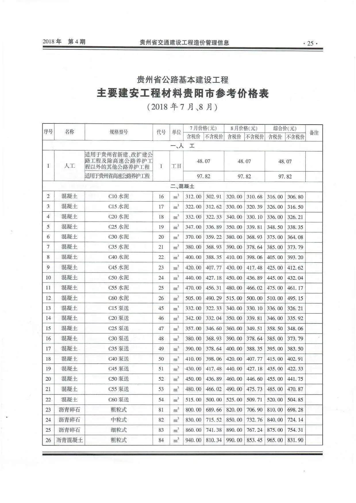 贵州2018年4期电子版交通建设工程造价管理信息