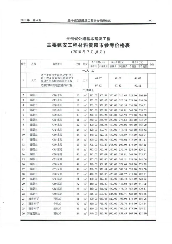 贵州省2018年4月交通建设工程造价管理信息封面