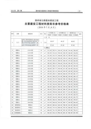 2018年4期贵州交通造价信息