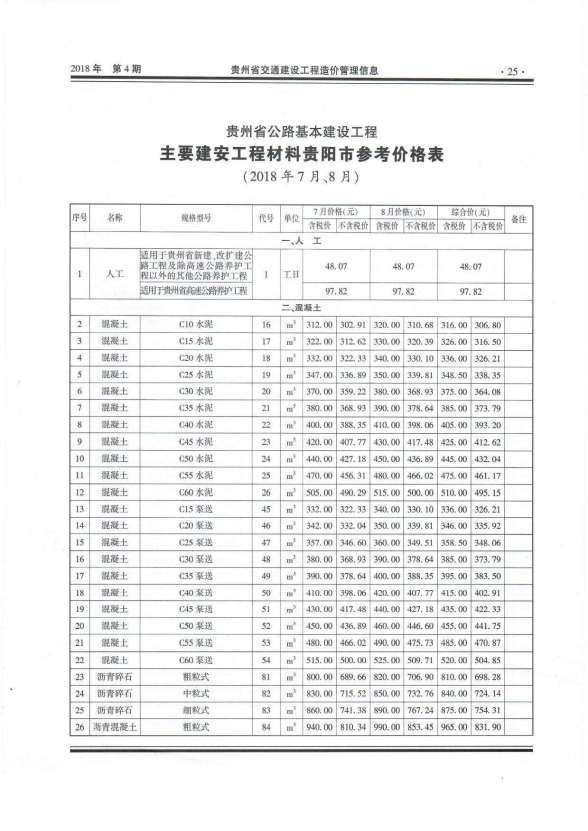 2018年4期贵州交通造价信息