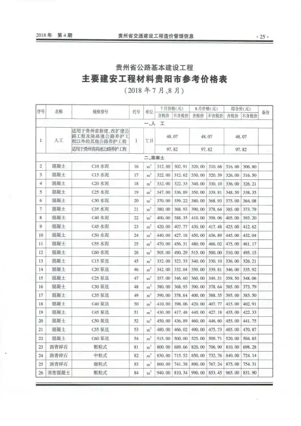 2018年4期贵州交通工程造价信息
