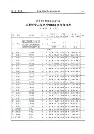 贵州省2018年4期交通造价信息封面