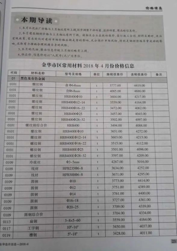 金华市2018年第4期结算造价信息