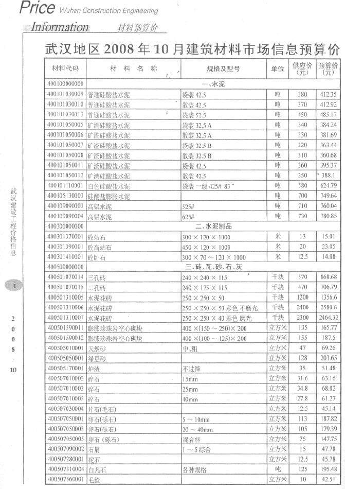 武汉市2008年10月工程造价信息期刊