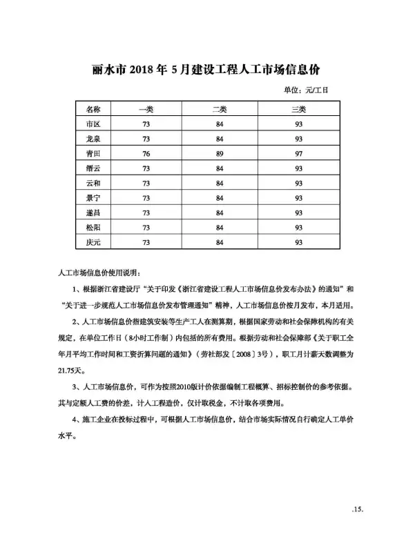 丽水市2018年第5期预算造价信息