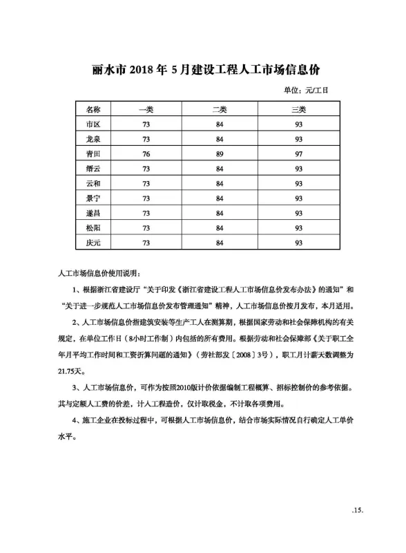 丽水市2018年5月建材造价信息PDF第一页