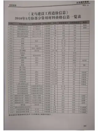 义乌市官方电子版造价信息