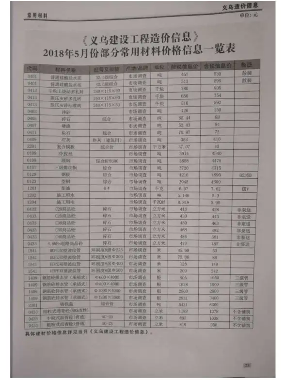 义乌市2018年第5期建材造价信息