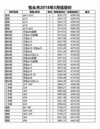 包头2018年5期造价信息