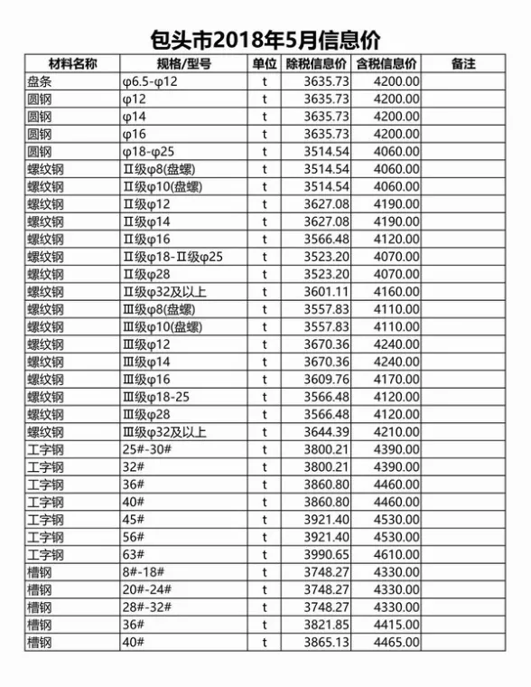 包头市2018年第5期投标造价信息