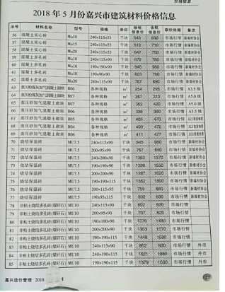 嘉兴2018年5期造价信息