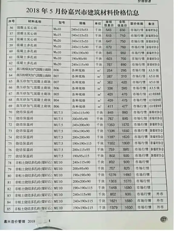 嘉兴市2018年第5期投标造价信息