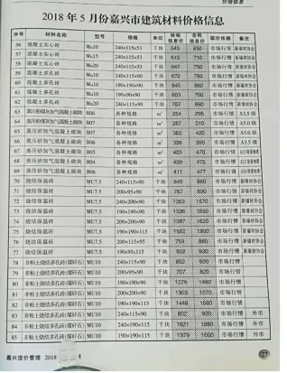 嘉兴市2018年5期造价信息结构分析首图(建材价格汇编)