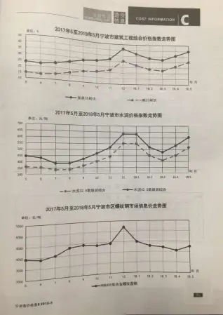 宁波2018年第5期工程造价信息价PDF电子版