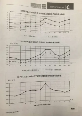 宁波市2018年5期造价信息详解首图