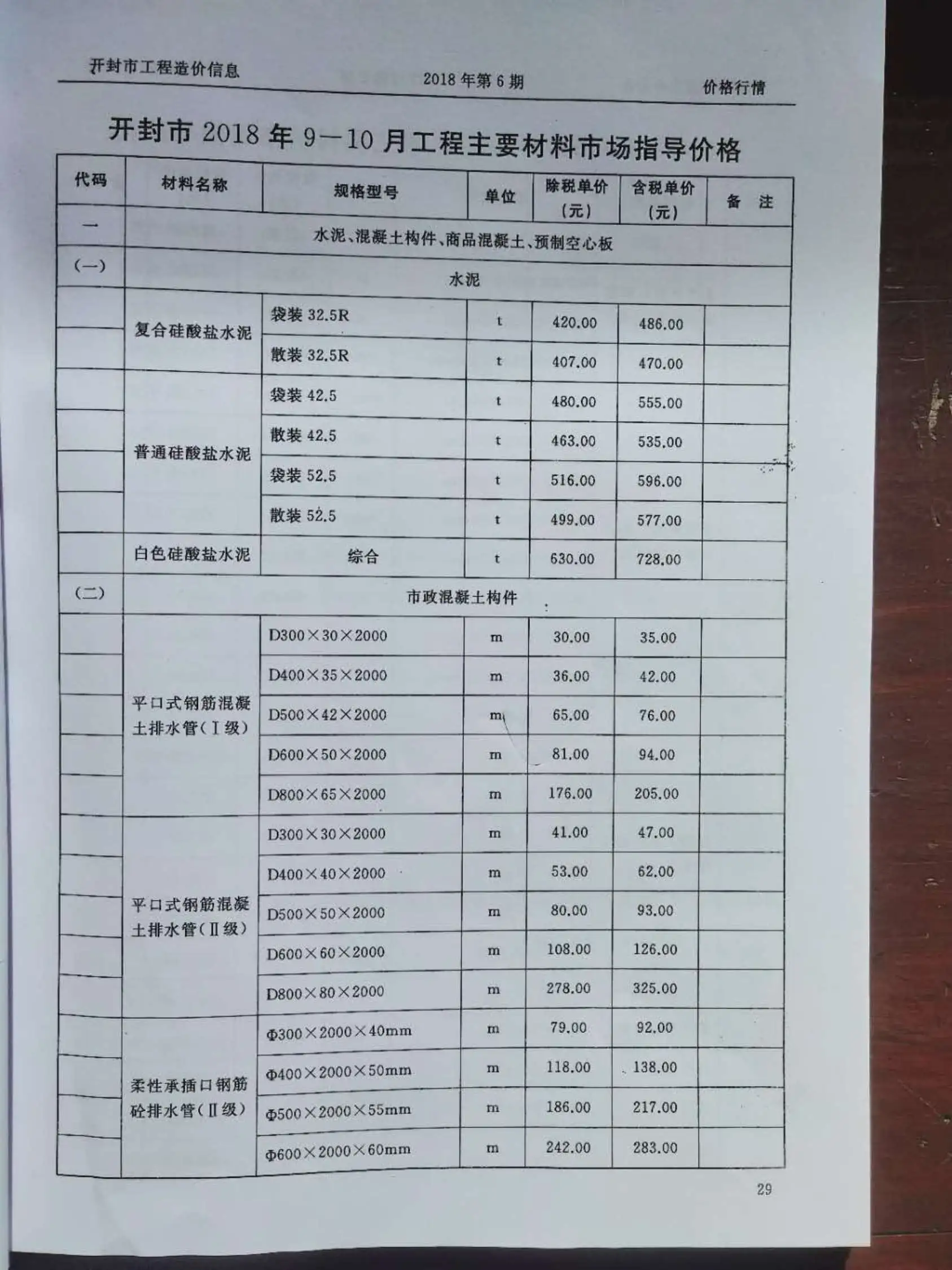 2018年开封市建设工程造价信息