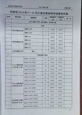 开封市2018年5期造价信息结构分析首图(工程结算参考价)