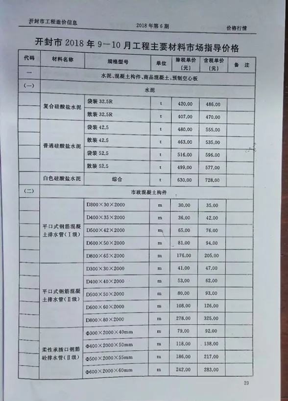 开封市2018年5月工程预算价PDF第一页