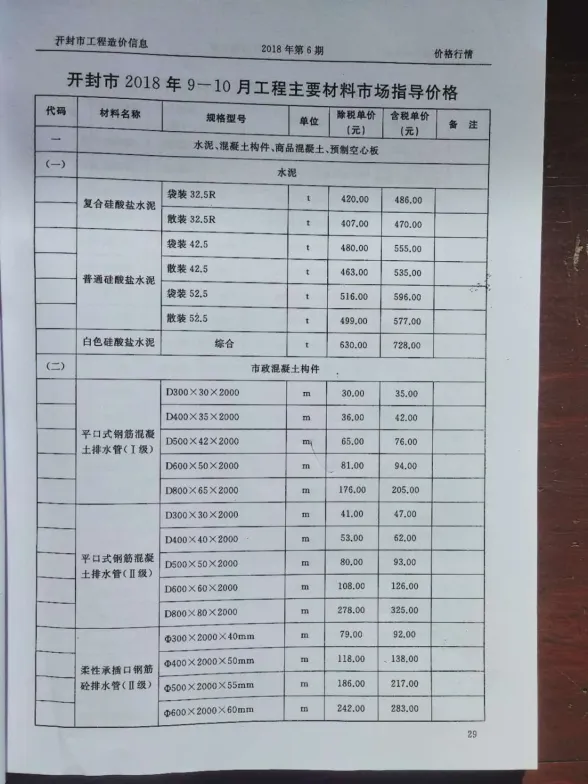 开封2018年第5期建设工程造价信息期刊扫描件pdf 开封2018年第5期建设工程造价信息