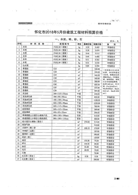 怀化市2018年5期预算造价信息
