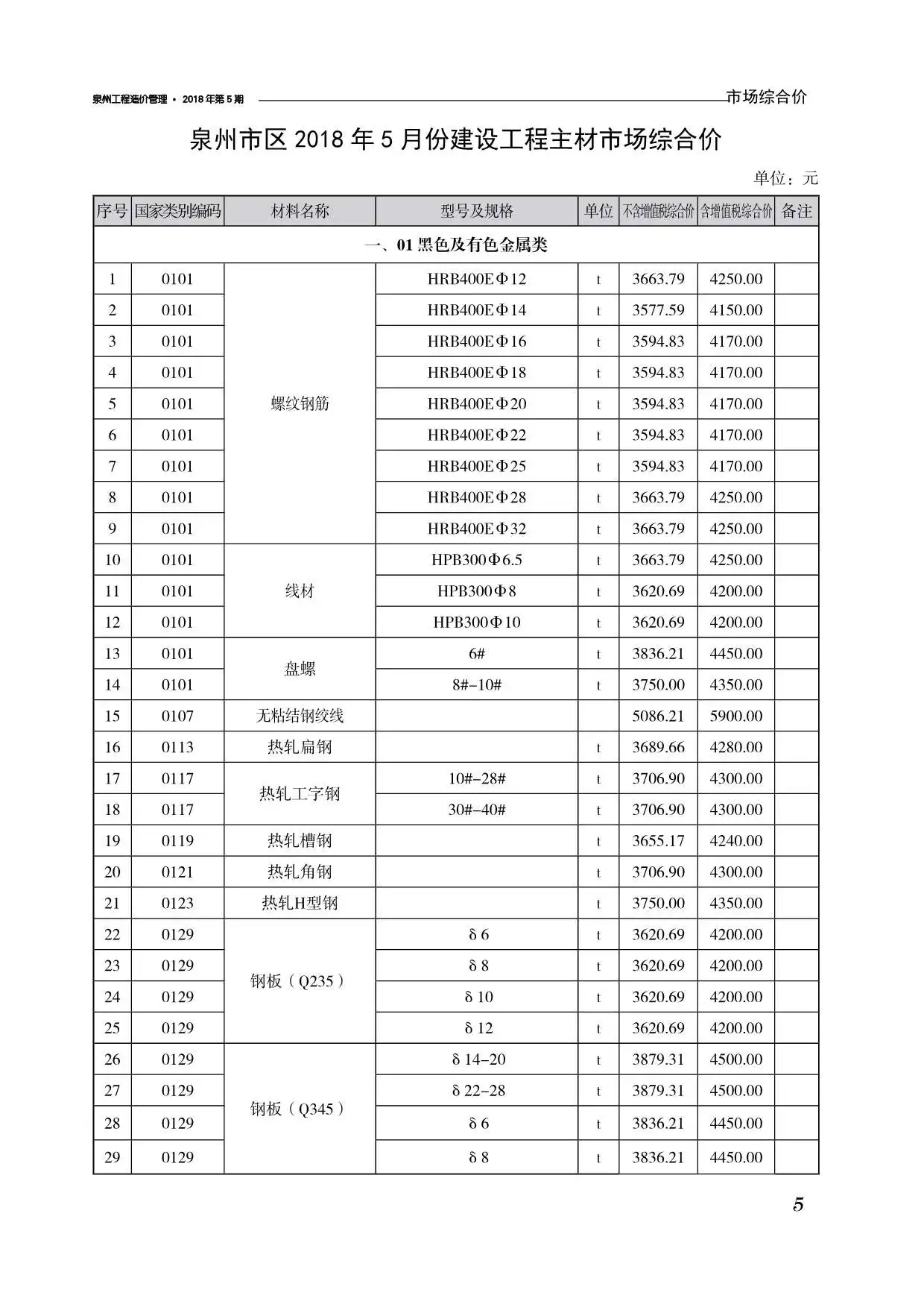 泉州市2018年第5期工程造价管理