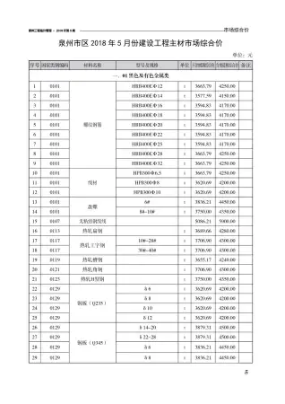 泉州2018年第5期工程造价信息价PDF电子版
