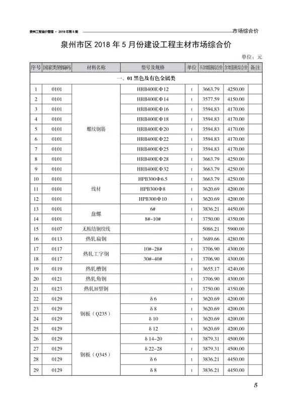 泉州市2018年第5期造价信息