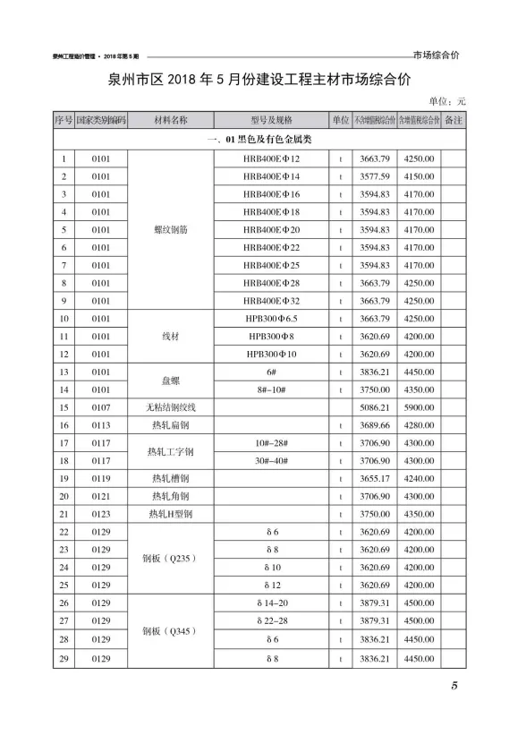泉州2018年第5期建材结算价