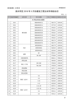 泉州市造价信息2018年5期结构分析首图