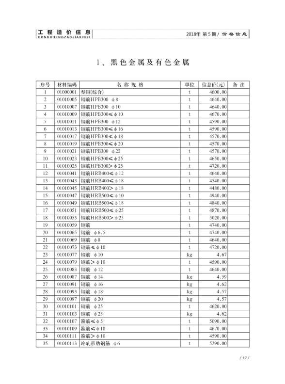 济南市2018年5期建材指导价