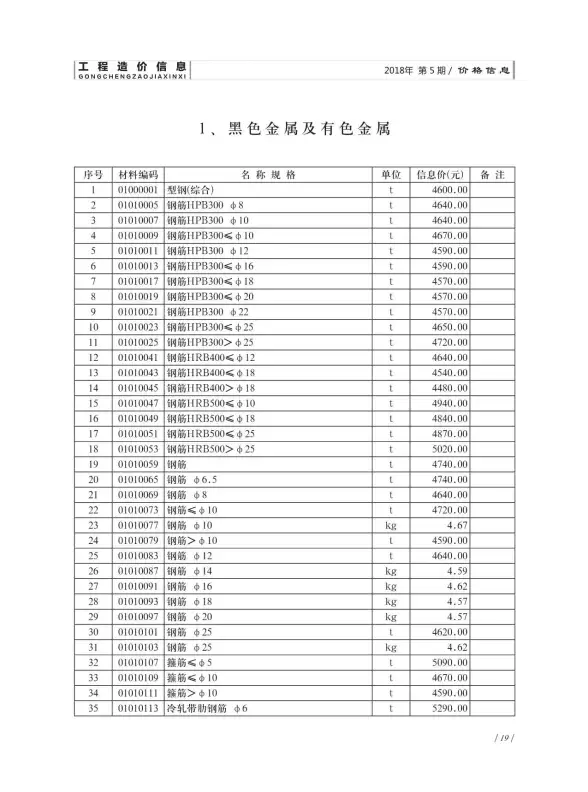 济南市2018年第5期结算造价信息