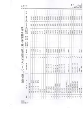 益阳市2018年5期造价信息简介首图