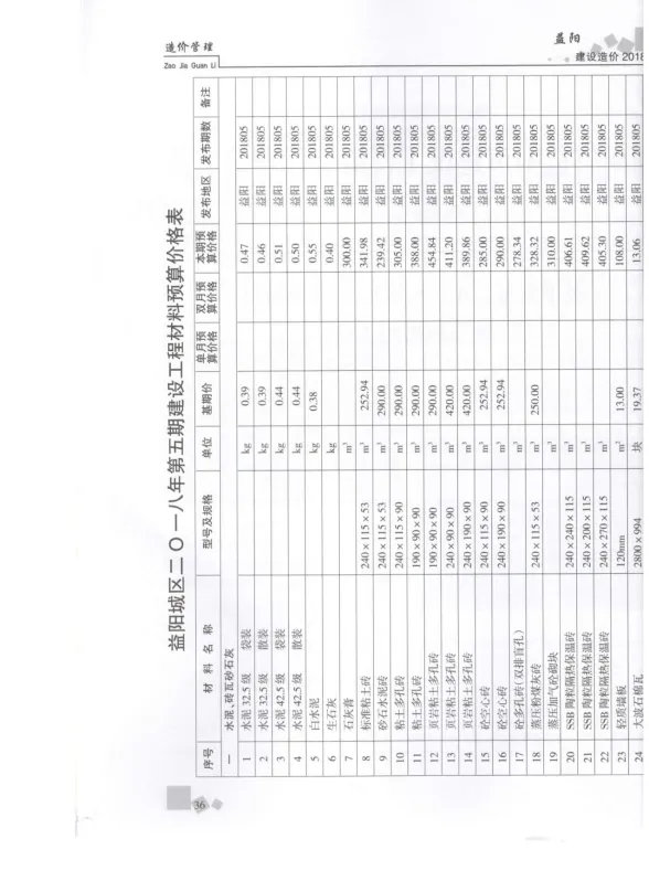 益阳市2018年5月工程造价期刊PDF第一页