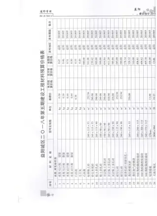 益阳市2018年第5期电子版钢材工程造价信息价封面第一页