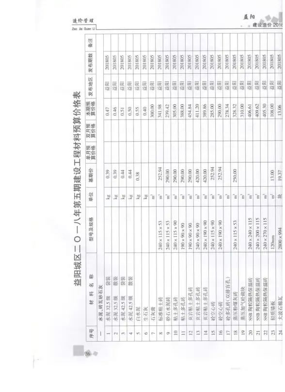 益阳市2018年第5期工程造价信息