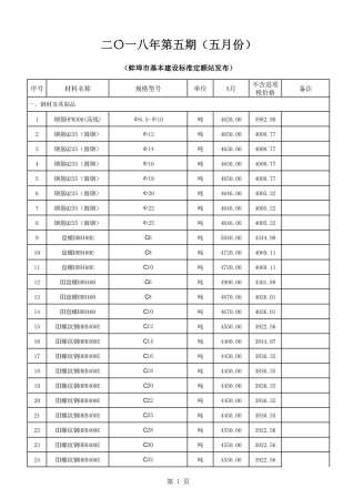 蚌埠2018年5月造价信息