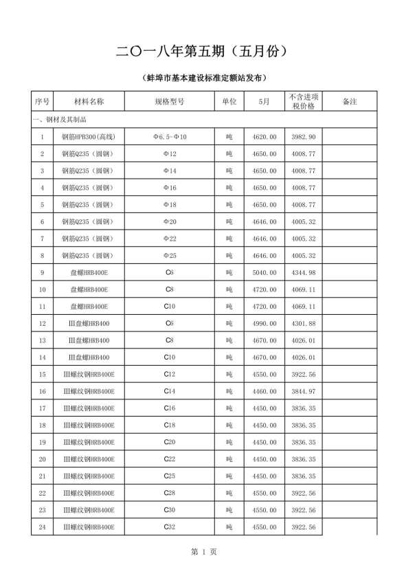 蚌埠市2018年5期建筑材料价