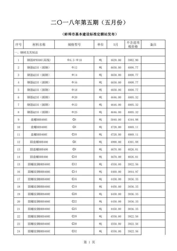 蚌埠市2018年第5期招标造价信息