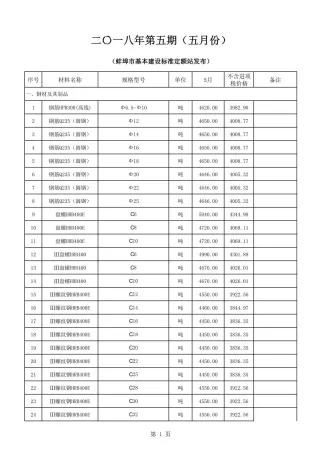 蚌埠市2018年5期造价信息覆盖面首图(工程材料定价参考)
