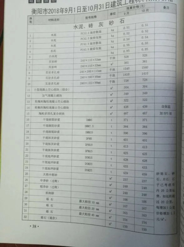 衡阳市2018年5月造价材料信息PDF第一页