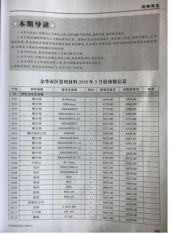金华市2018年第5期材料结算价