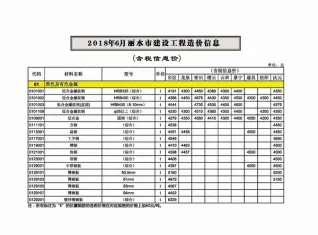 丽水市造价信息2018年6期含义介绍首图(建材价格汇编)