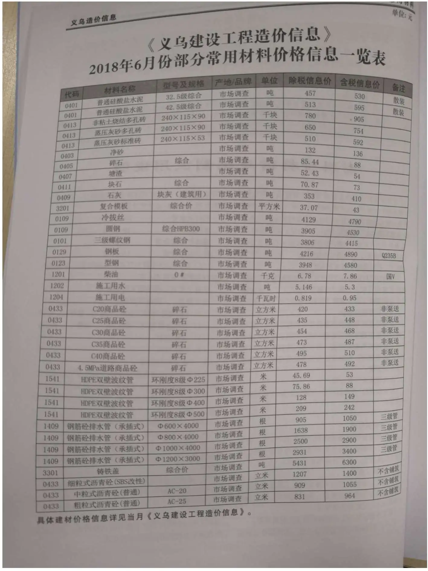 义乌市2018年第6期电子版建设工程造价信息