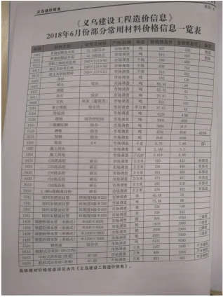 义乌市造价信息2018年6期内容背书首图