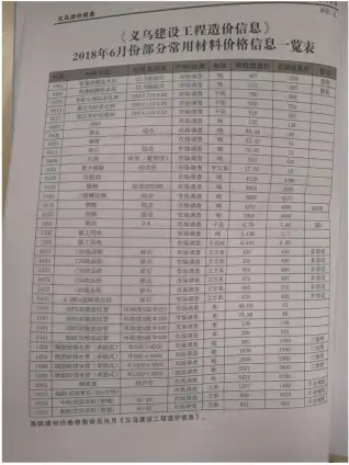 义乌市2018年6月造价信息pdf