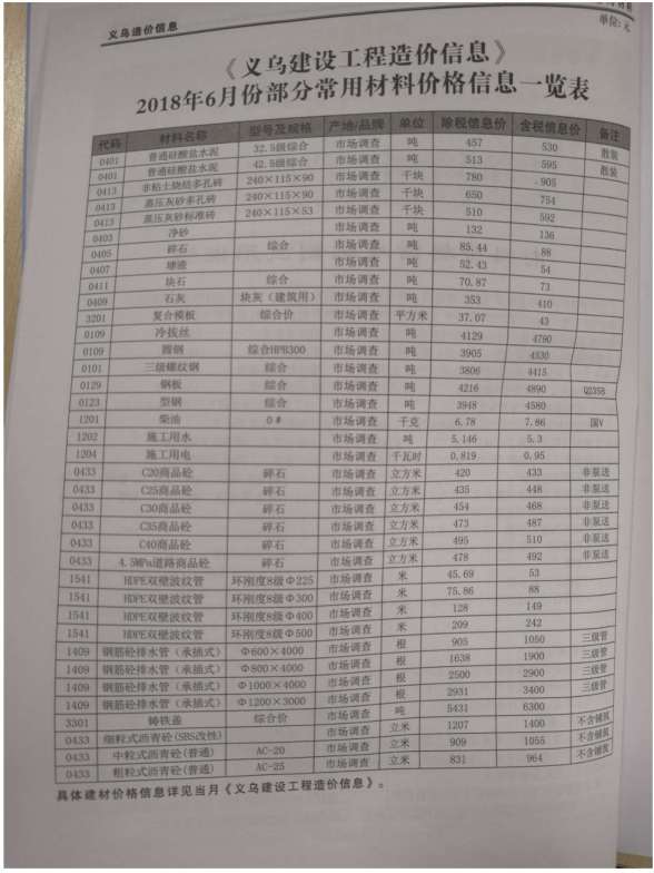义乌市2018年第6期造价信息