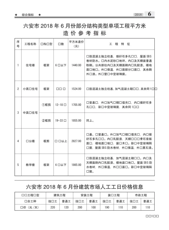 六安市2018年6月建设工程市场价格信息封面