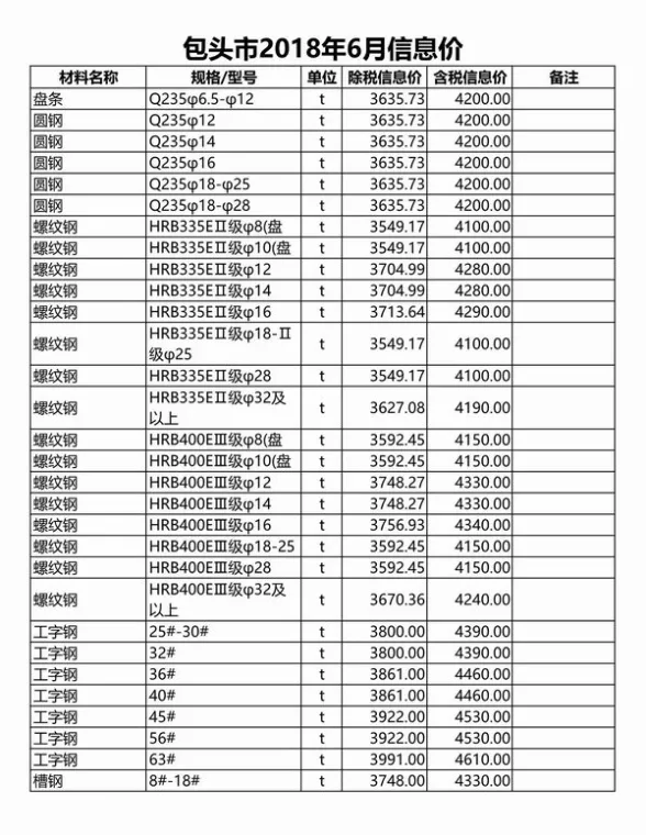 包头市2018年第6期投标造价信息