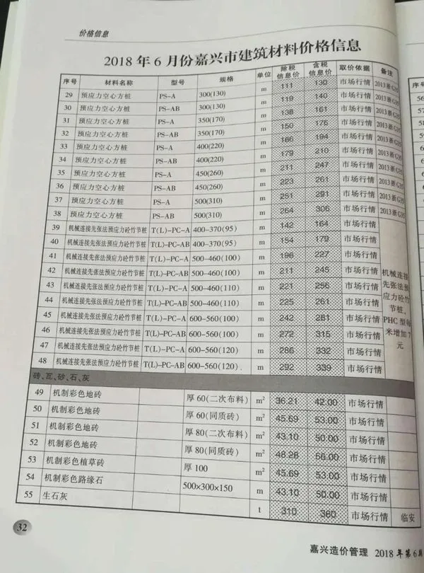 嘉兴市2018年第6期造价管理综合信息